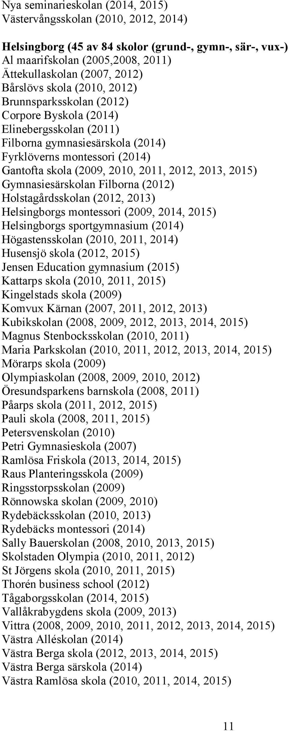 2015) Gymnasiesärskolan Filborna (2012) Holstagårdsskolan (2012, 2013) Helsingborgs montessori (2009, 2014, 2015) Helsingborgs sportgymnasium (2014) Högastensskolan (2010, 2011, 2014) Husensjö skola