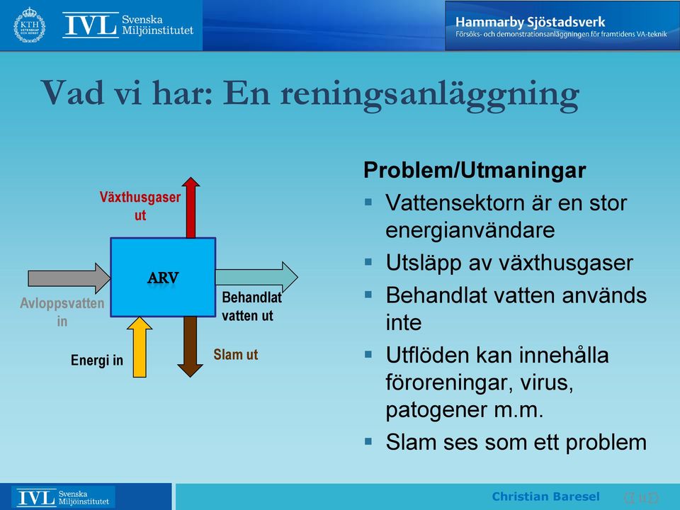 energianvändare Utsläpp av växthusgaser Behandlat vatten används inte