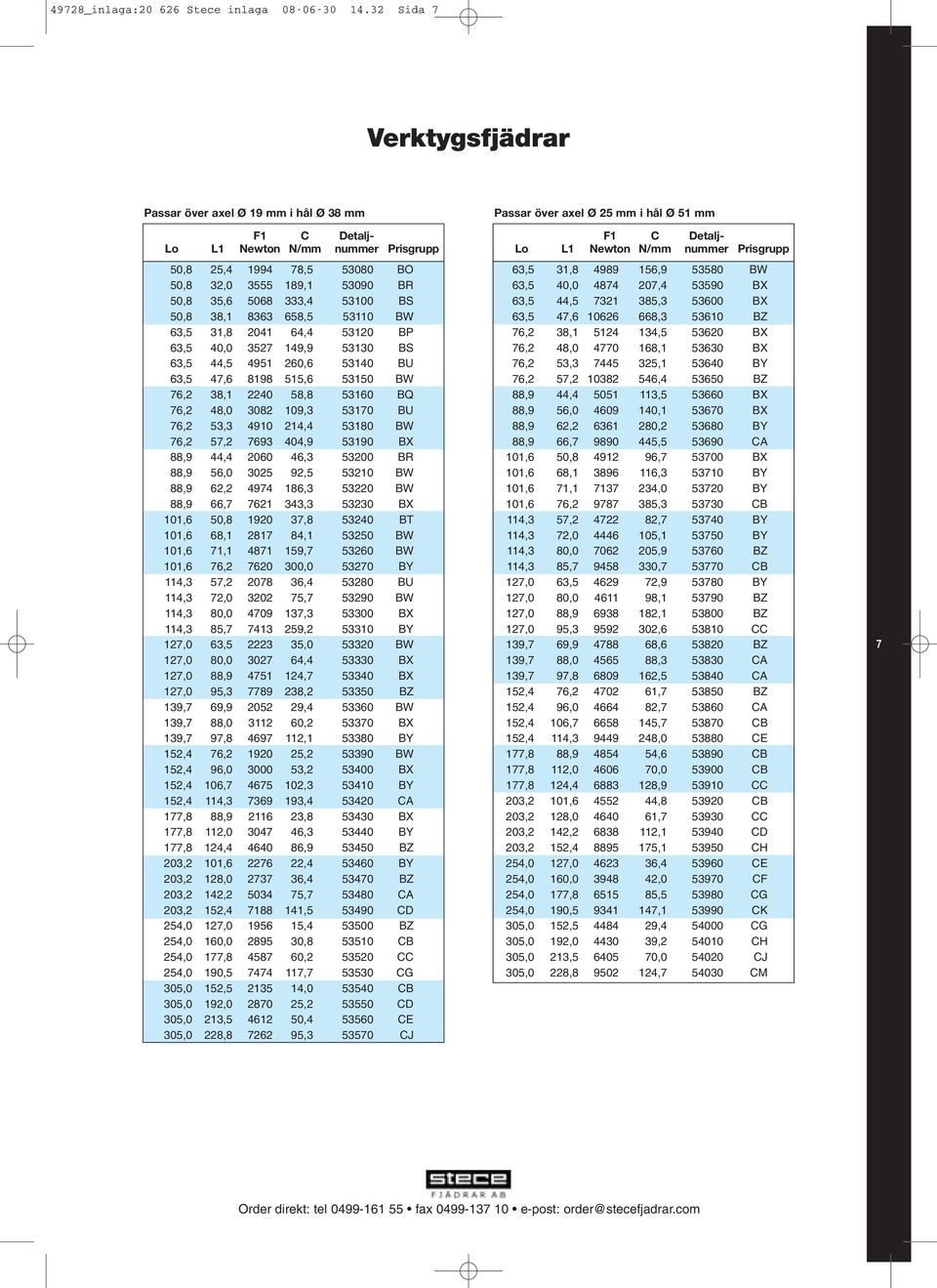 BS 50,8 38,1 8363 658,5 53110 BW 63,5 31,8 2041 64,4 53120 BP 63,5 40,0 3527 149,9 53130 BS 63,5 44,5 4951 260,6 53140 BU 63,5 47,6 8198 515,6 53150 BW 76,2 38,1 2240 58,8 53160 BQ 76,2 48,0 3082