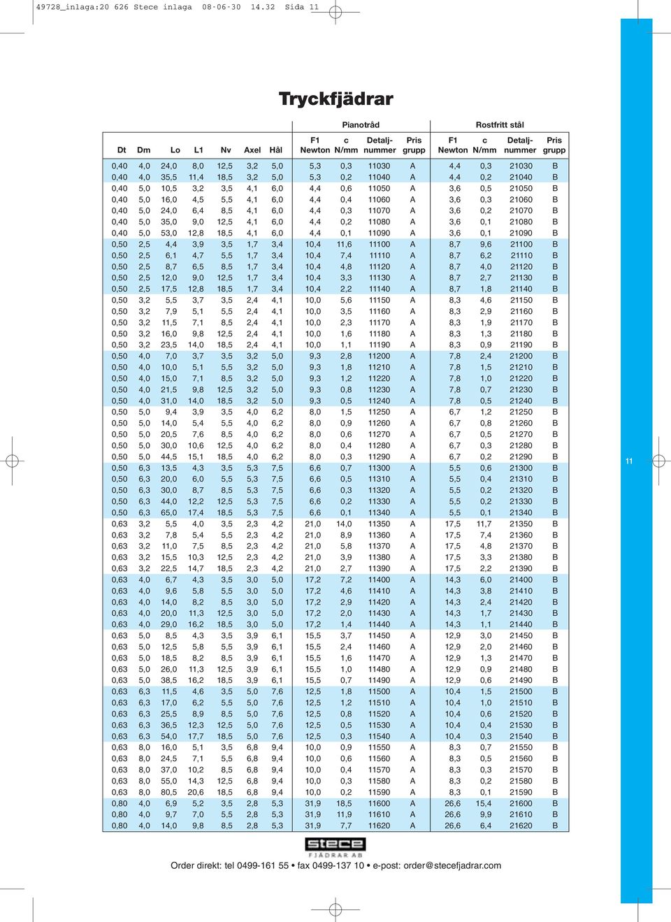 11030 A 4,4 0,3 21030 B 0,40 4,0 35,5 11,4 18,5 3,2 5,0 5,3 0,2 11040 A 4,4 0,2 21040 B 0,40 5,0 10,5 3,2 3,5 4,1 6,0 4,4 0,6 11050 A 3,6 0,5 21050 B 0,40 5,0 16,0 4,5 5,5 4,1 6,0 4,4 0,4 11060 A 3,6