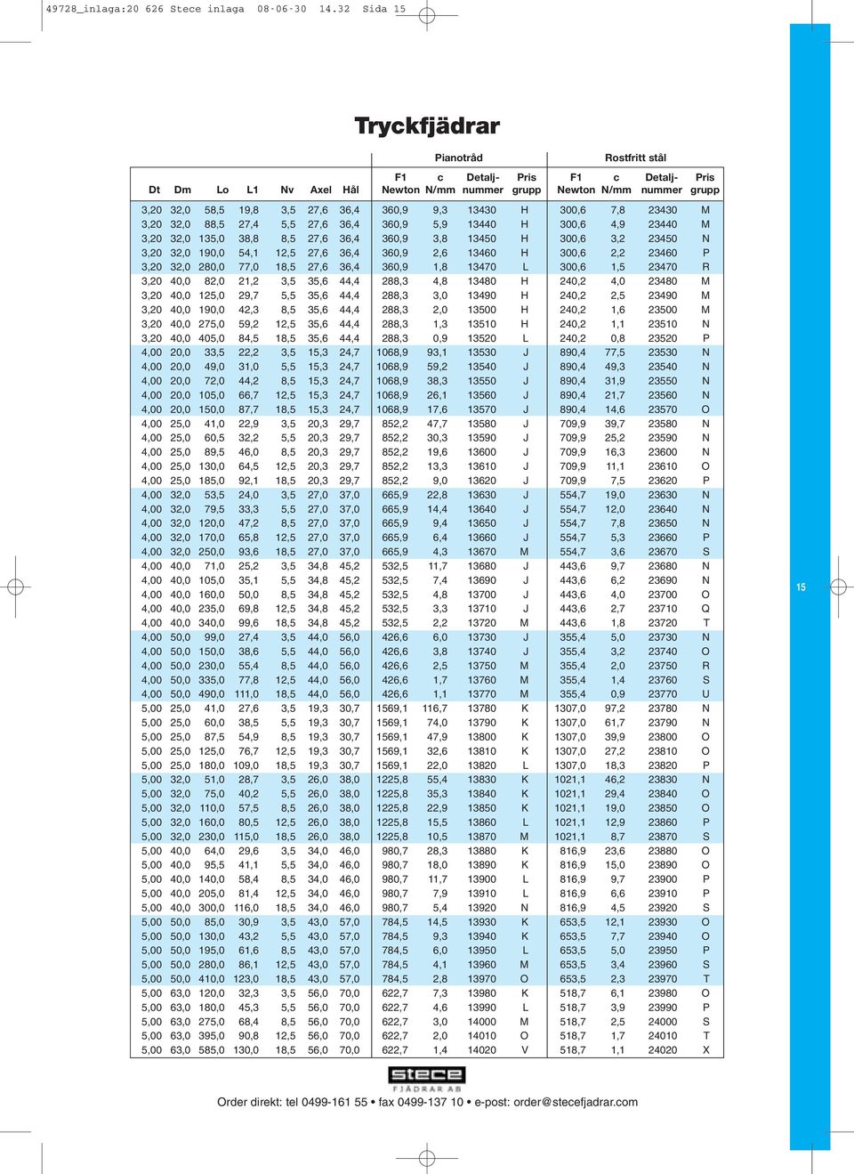 9,3 13430 H 300,6 7,8 23430 M 3,20 32,0 88,5 27,4 5,5 27,6 36,4 360,9 5,9 13440 H 300,6 4,9 23440 M 3,20 32,0 135,0 38,8 8,5 27,6 36,4 360,9 3,8 13450 H 300,6 3,2 23450 N 3,20 32,0 190,0 54,1 12,5