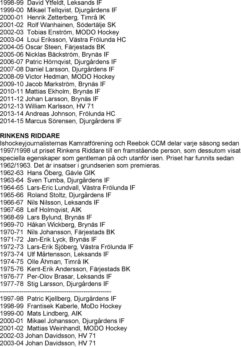 Hedman, MODO Hockey 2009-10 Jacob Markström, Brynäs IF 2010-11 Mattias Ekholm, Brynäs IF 2011-12 Johan Larsson, Brynäs IF 2012-13 William Karlsson, HV 71 2013-14 Andreas Johnson, Frölunda HC 2014-15
