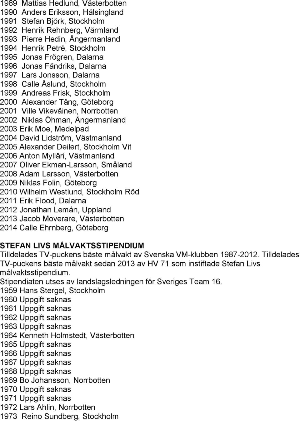 Norrbotten 2002 Niklas Öhman, Ångermanland 2003 Erik Moe, Medelpad 2004 David Lidström, Västmanland 2005 Alexander Deilert, Stockholm Vit 2006 Anton Mylläri, Västmanland 2007 Oliver Ekman-Larsson,