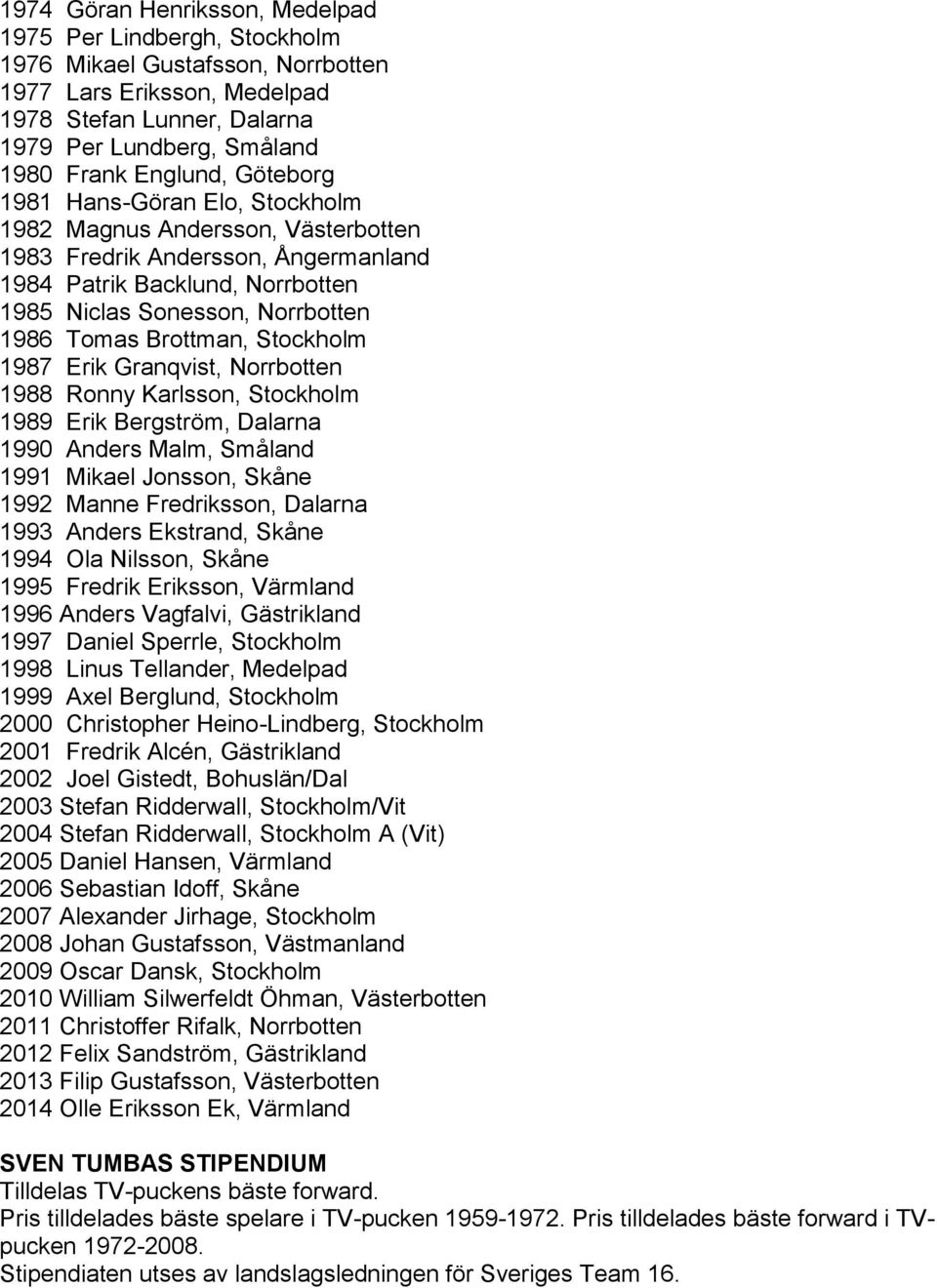 Brottman, Stockholm 1987 Erik Granqvist, Norrbotten 1988 Ronny Karlsson, Stockholm 1989 Erik Bergström, Dalarna 1990 Anders Malm, Småland 1991 Mikael Jonsson, Skåne 1992 Manne Fredriksson, Dalarna