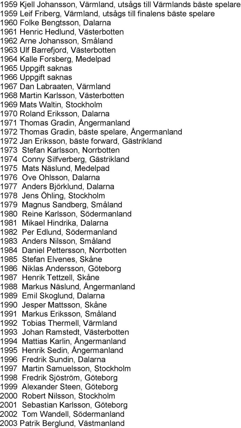 1969 Mats Waltin, Stockholm 1970 Roland Eriksson, Dalarna 1971 Thomas Gradin, Ångermanland 1972 Thomas Gradin, bäste spelare, Ångermanland 1972 Jan Eriksson, bäste forward, Gästrikland 1973 Stefan