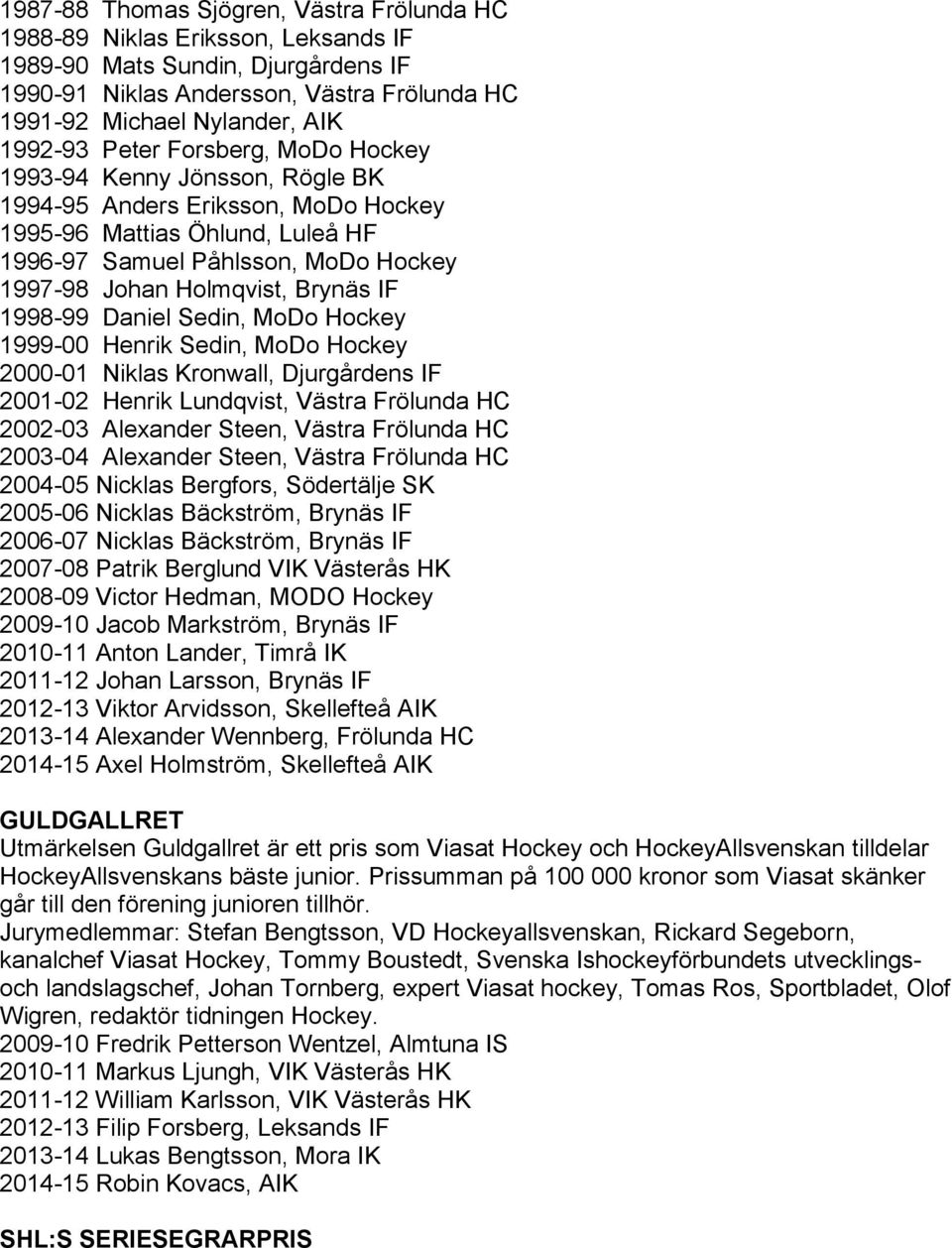 IF 1998-99 Daniel Sedin, MoDo Hockey 1999-00 Henrik Sedin, MoDo Hockey 2000-01 Niklas Kronwall, Djurgårdens IF 2001-02 Henrik Lundqvist, Västra Frölunda HC 2002-03 Alexander Steen, Västra Frölunda HC