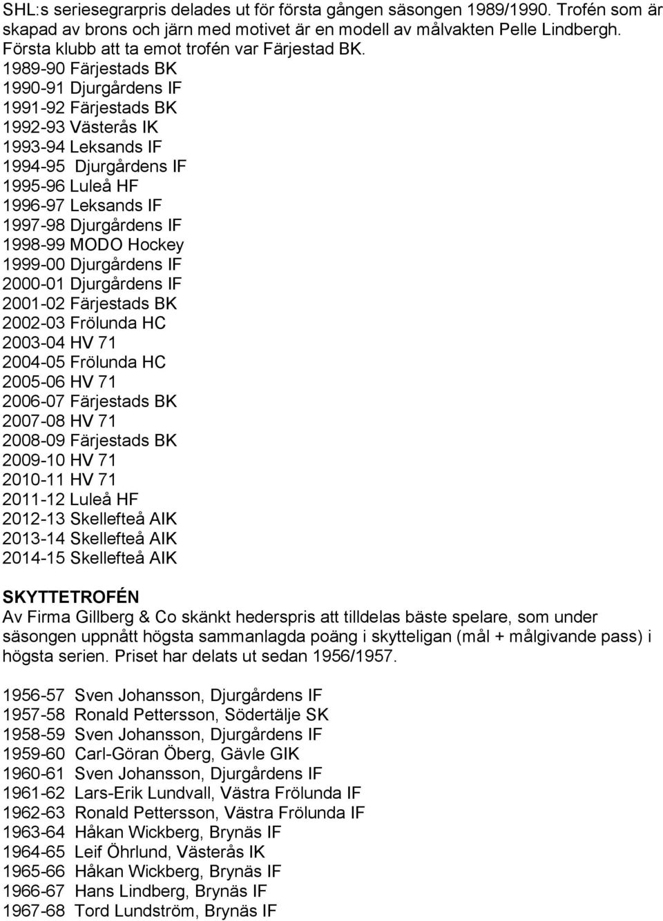 1989-90 Färjestads BK 1990-91 Djurgårdens IF 1991-92 Färjestads BK 1992-93 Västerås IK 1993-94 Leksands IF 1994-95 Djurgårdens IF 1995-96 Luleå HF 1996-97 Leksands IF 1997-98 Djurgårdens IF 1998-99