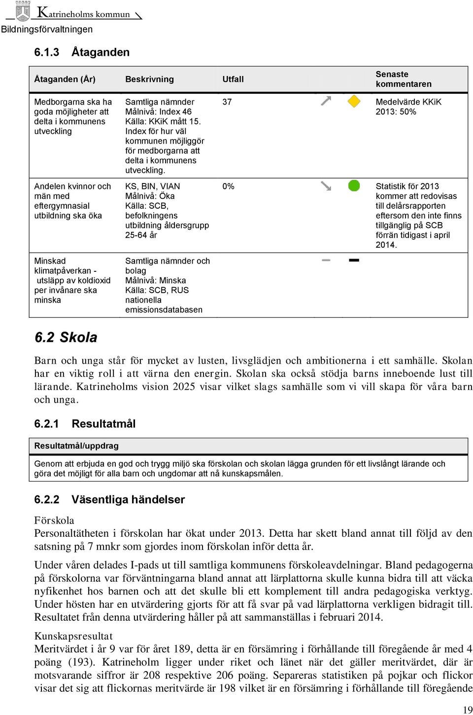 Index för hur väl kommunen möjliggör för medborgarna att delta i kommunens utveckling.