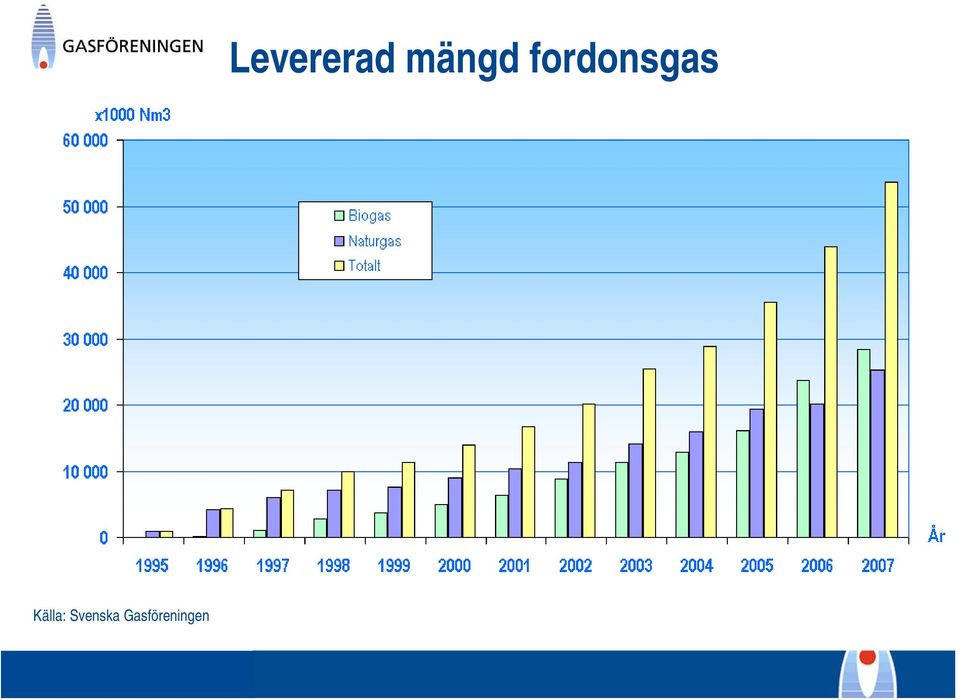 Gasföreningen