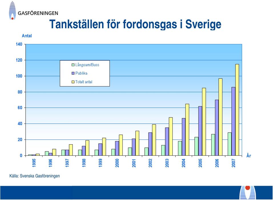 Tankställen för