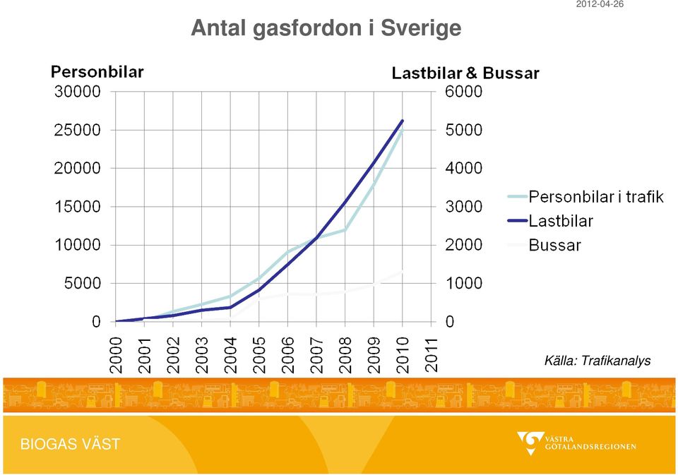 Sverige