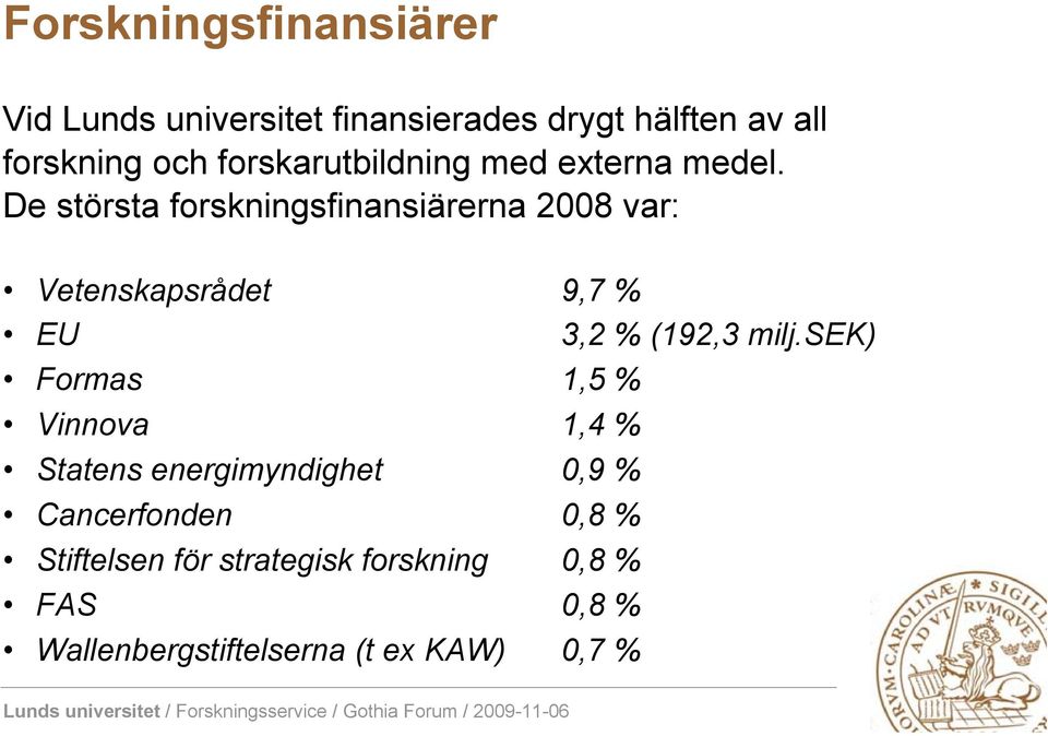 De största forskningsfinansiärerna 2008 var: Vetenskapsrådet 9,7 % EU 3,2 % (192,3 milj.