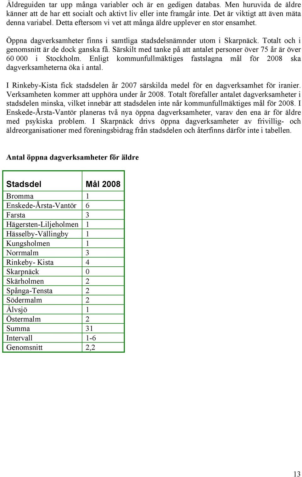 Särskilt med tanke på att antalet personer över 75 år är över 60 000 i Stockholm. Enligt kommunfullmäktiges fastslagna mål för 2008 ska dagverksamheterna öka i antal.