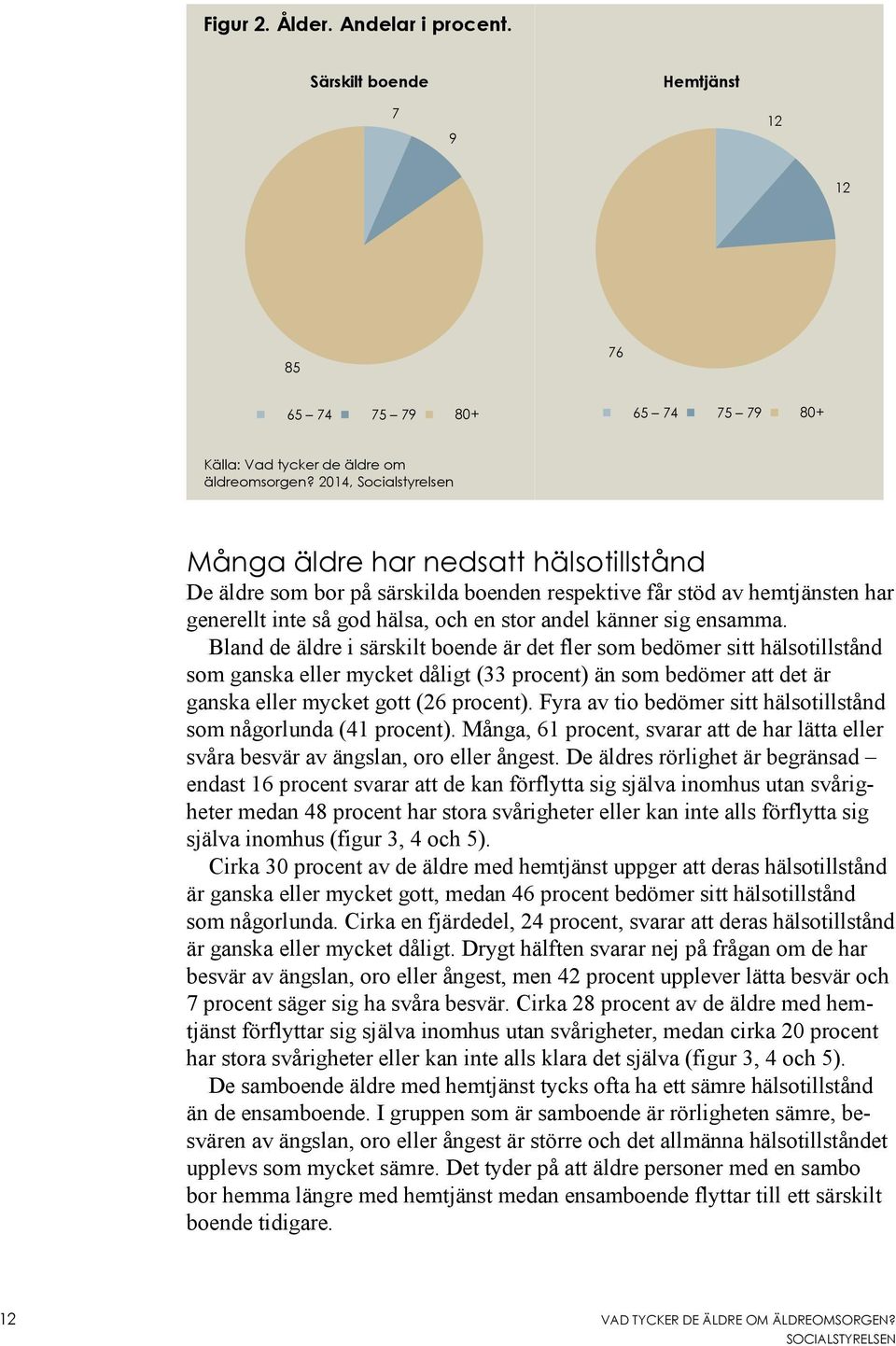 ensamma. Bland de äldre i särskilt boende är det fler som bedömer sitt hälsotillstånd som ganska eller mycket dåligt (33 procent) än som bedömer att det är ganska eller mycket gott (26 procent).