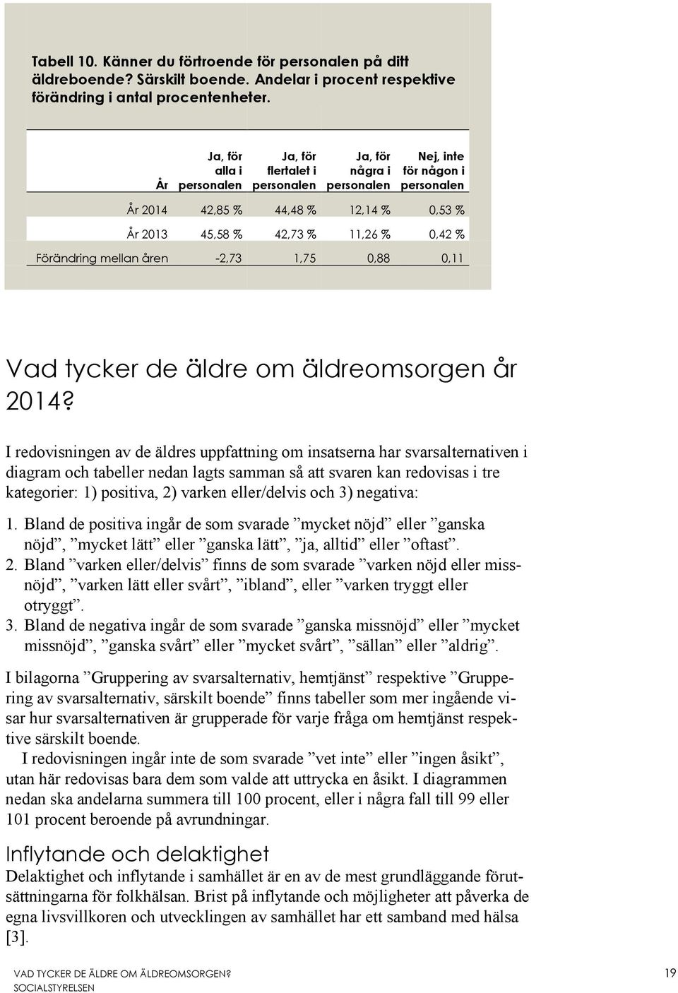 Förändring mellan åren -2,73 1,75 0,88 0,11 Vad tycker de äldre om äldreomsorgen år 2014?