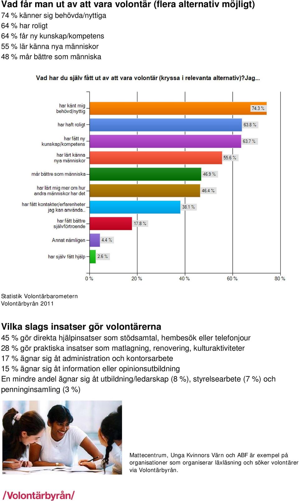 insatser som matlagning, renovering, kulturaktiviteter 17 % ägnar sig åt administration och kontorsarbete 15 % ägnar sig åt information eller opinionsutbildning En mindre andel ägnar sig åt
