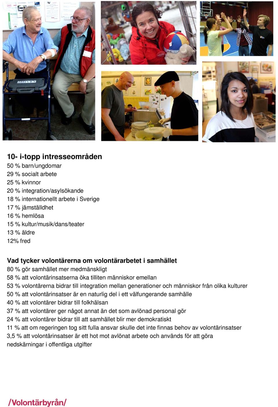 volontärerna bidrar till integration mellan generationer och människor från olika kulturer 50 % att volontärinsatser är en naturlig del i ett välfungerande samhälle 40 % att volontärer bidrar till