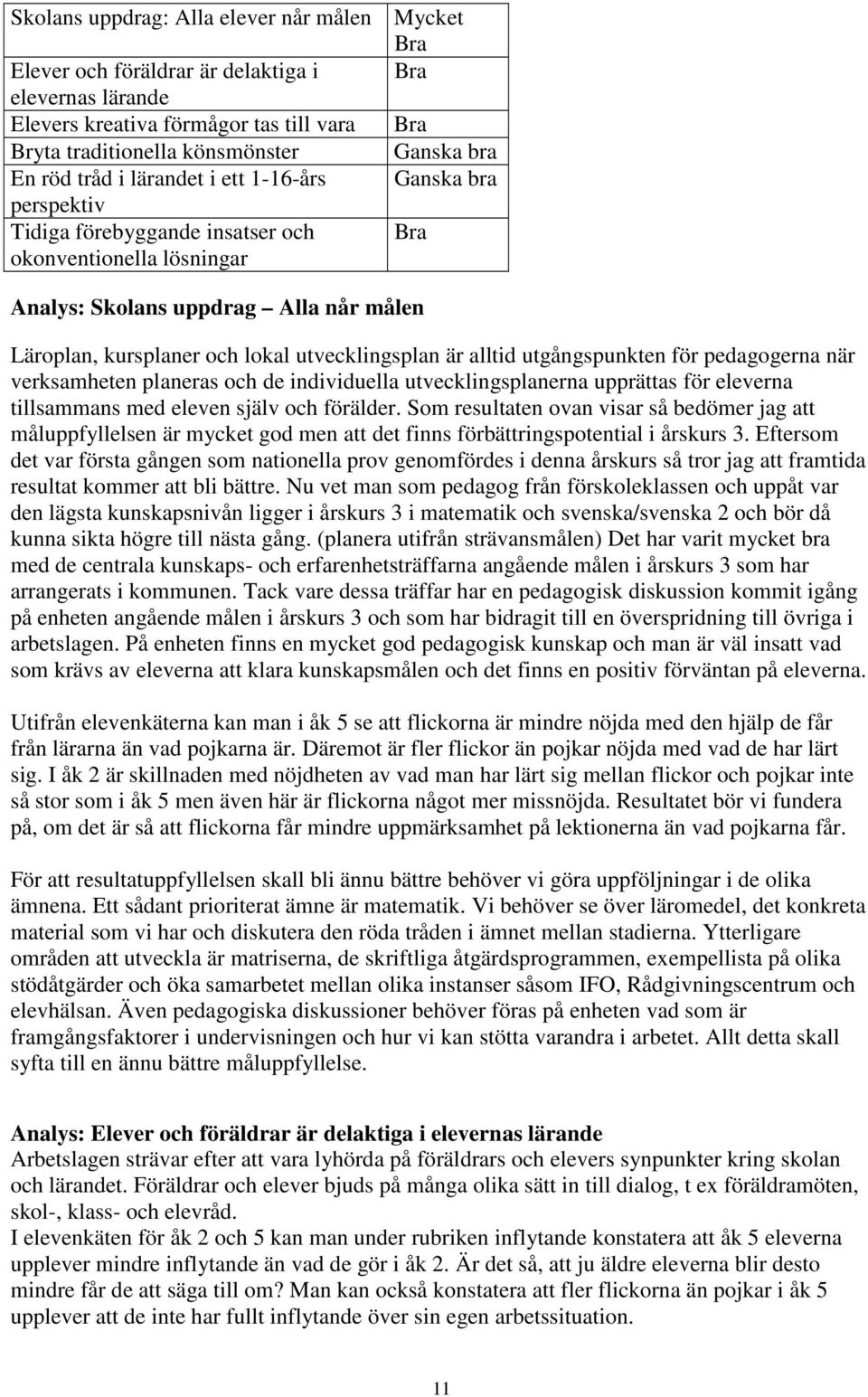 alltid utgångspunkten för pedagogerna när verksamheten planeras och de individuella utvecklingsplanerna upprättas för eleverna tillsammans med eleven själv och förälder.
