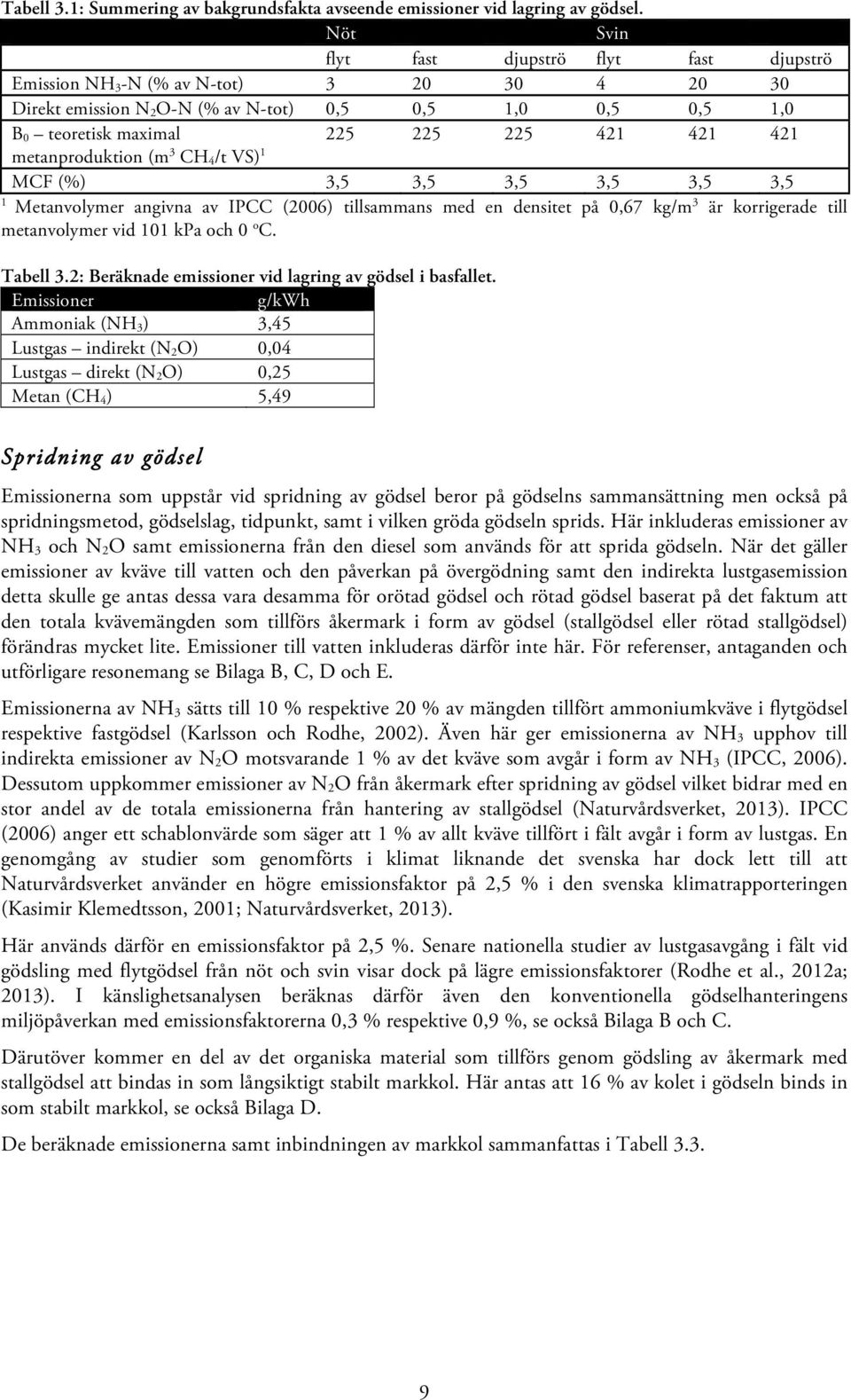 metanproduktion (m 3 CH 4/t VS) 1 MCF (%) 3,5 3,5 3,5 3,5 3,5 3,5 1 Metanvolymer angivna av IPCC (2006) tillsammans med en densitet på 0,67 kg/m 3 är korrigerade till metanvolymer vid 101 kpa och 0 o