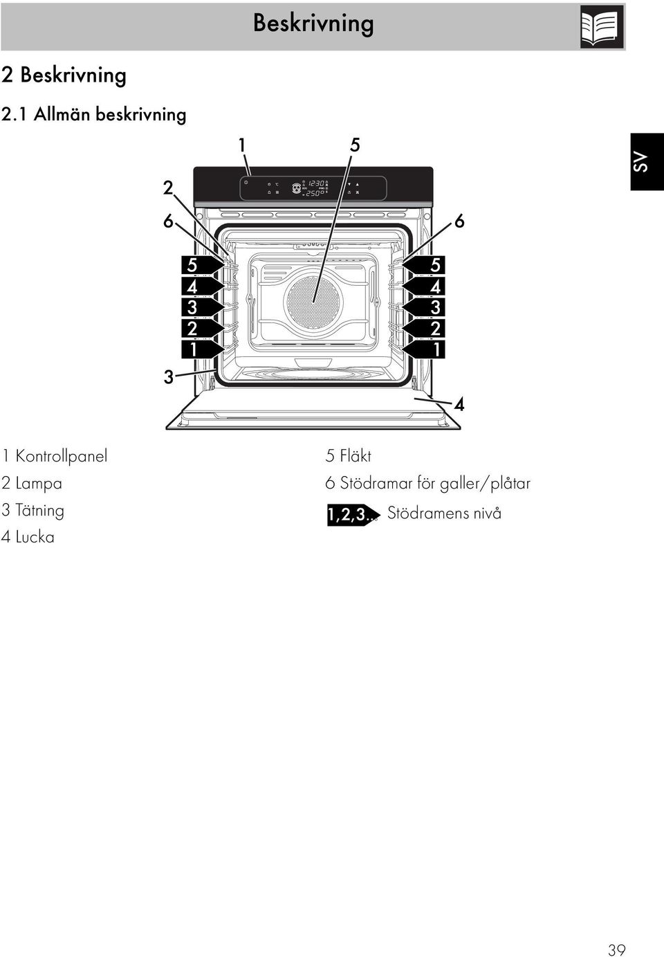 Kontrollpanel 2 Lampa 3 Tätning 4