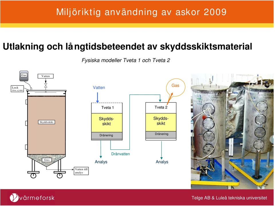 Vatten Gas Tveta 1 Tveta 2 Skyddsskikt Skyddsskikt Skyddsskikt