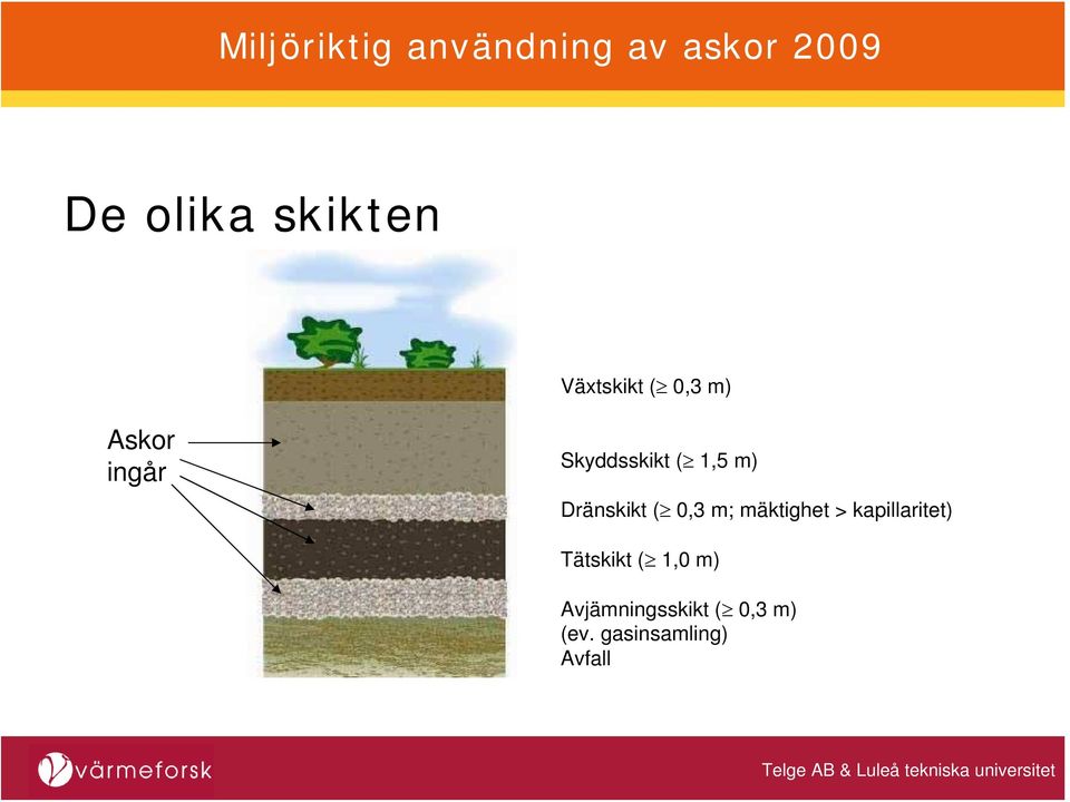 mäktighet > kapillaritet) Tätskikt ( 1,0 m)