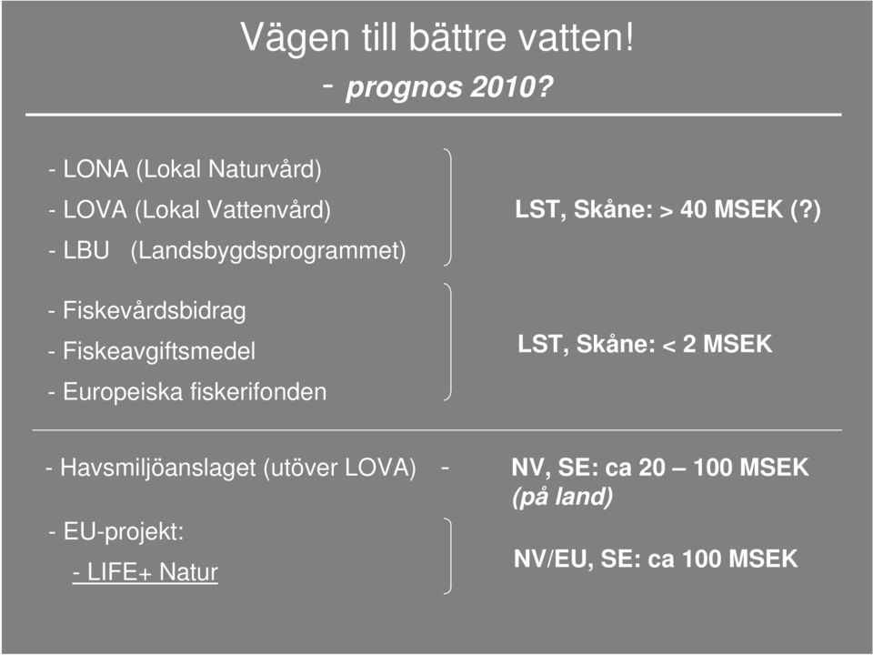 ) - LBU (Landsbygdsprogrammet) - Fiskevårdsbidrag - Fiskeavgiftsmedel LST, Skåne: