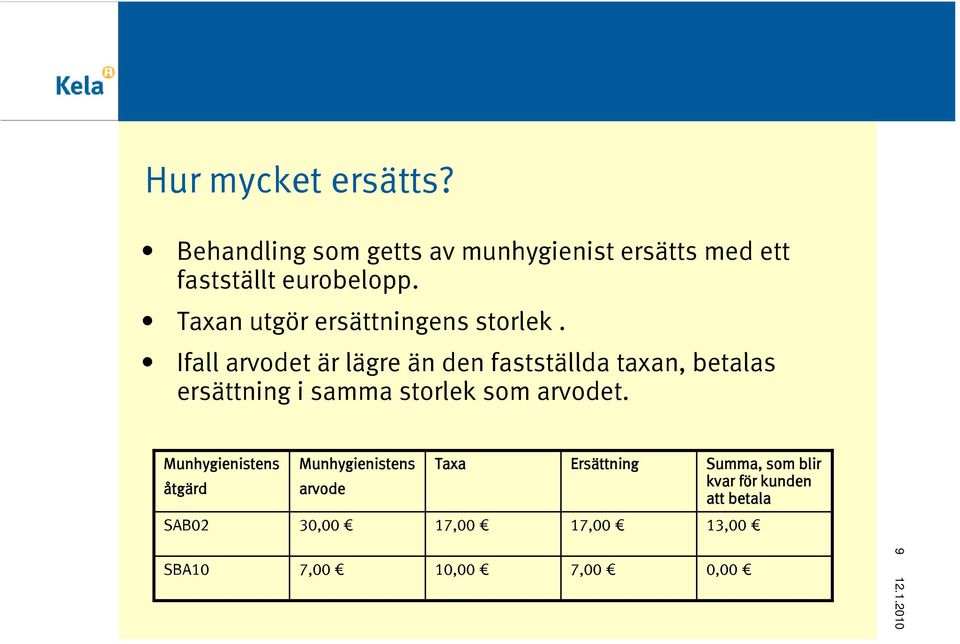 Ifall arvodet är lägre än den fastställda taxan, betalas ersättning i samma storlek som arvodet.