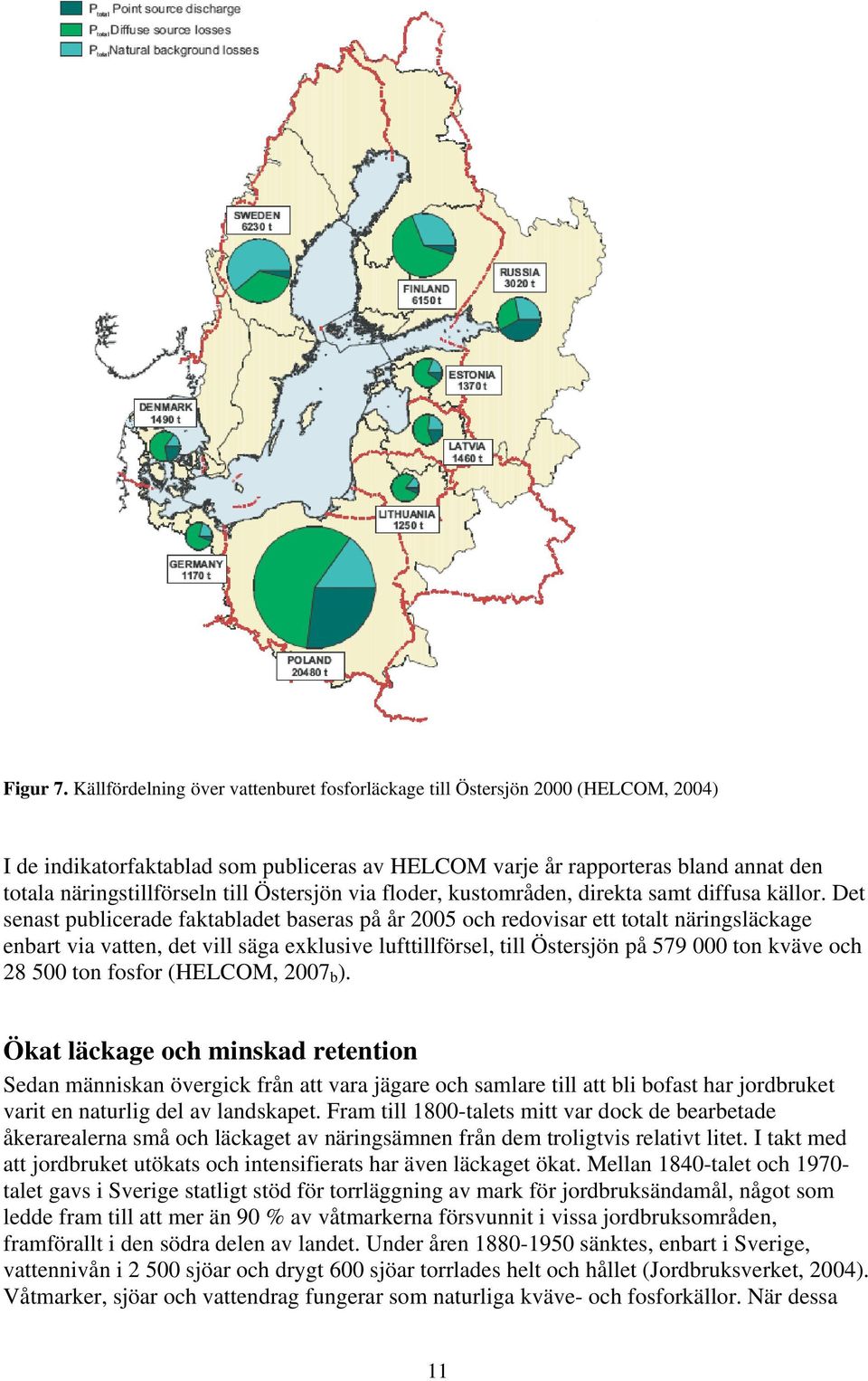 Östersjön via floder, kustområden, direkta samt diffusa källor.