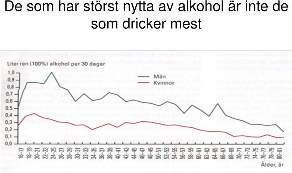 alkohol är inte