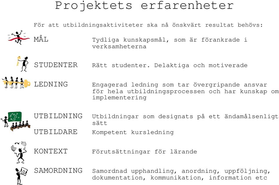 Delaktiga och motiverade Engagerad ledning som tar övergripande ansvar för hela utbildningsprocessen och har kunskap om implementering