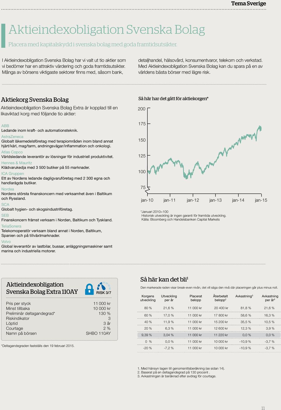 Många av börsens viktigaste sektorer finns med, såsom bank, detaljhandel, hälsovård, konsumentvaror, telekom och verkstad.