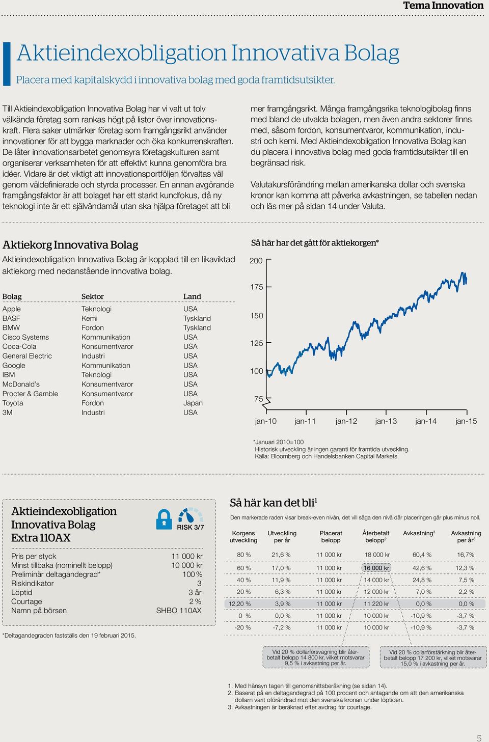 Flera saker utmärker företag som framgångsrikt använder innovationer för att bygga marknader och öka konkurrenskraften.