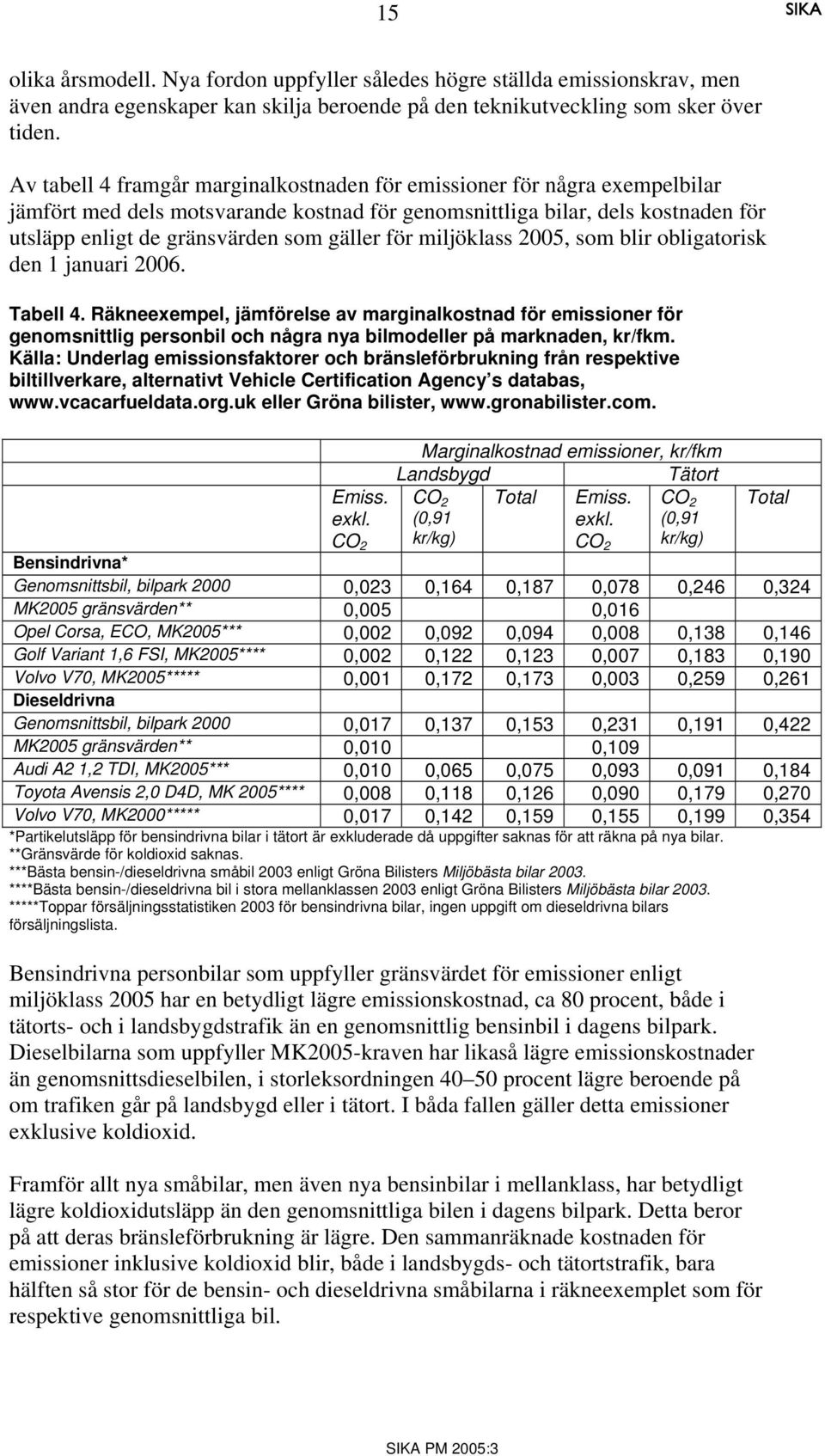 för miljöklass 2005, som blir obligatorisk den 1 januari 2006. Tabell 4.