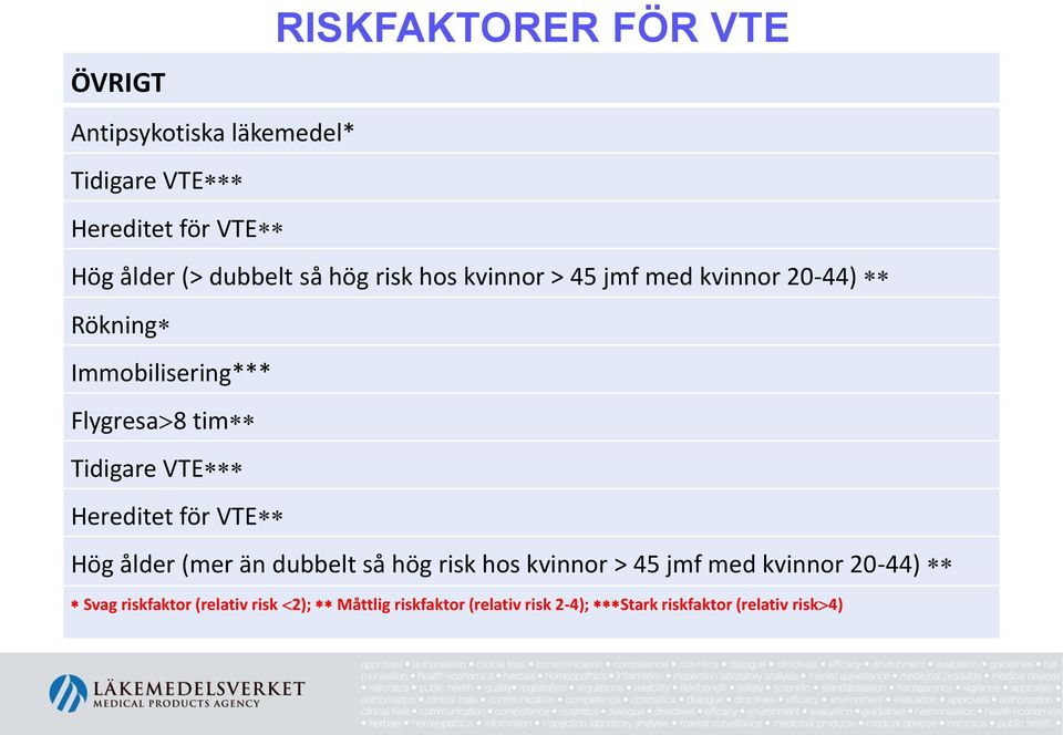 Tidigare VTE Hereditet för VTE Hög ålder (mer än dubbelt så hög risk hos kvinnor > 45 jmf med kvinnor