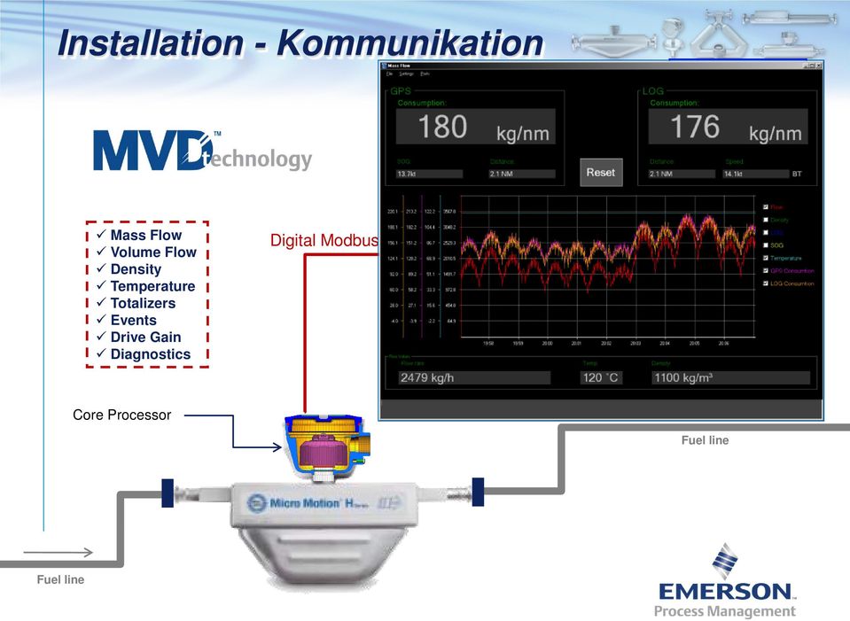 Events Drive Gain Diagnostics Digital