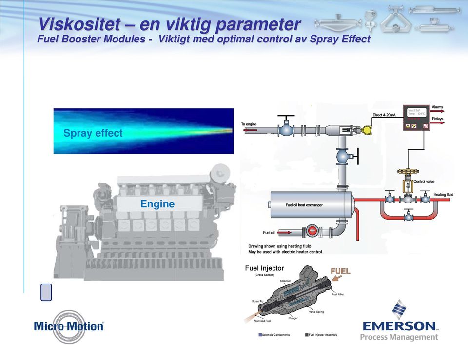 Modules - Viktigt med optimal