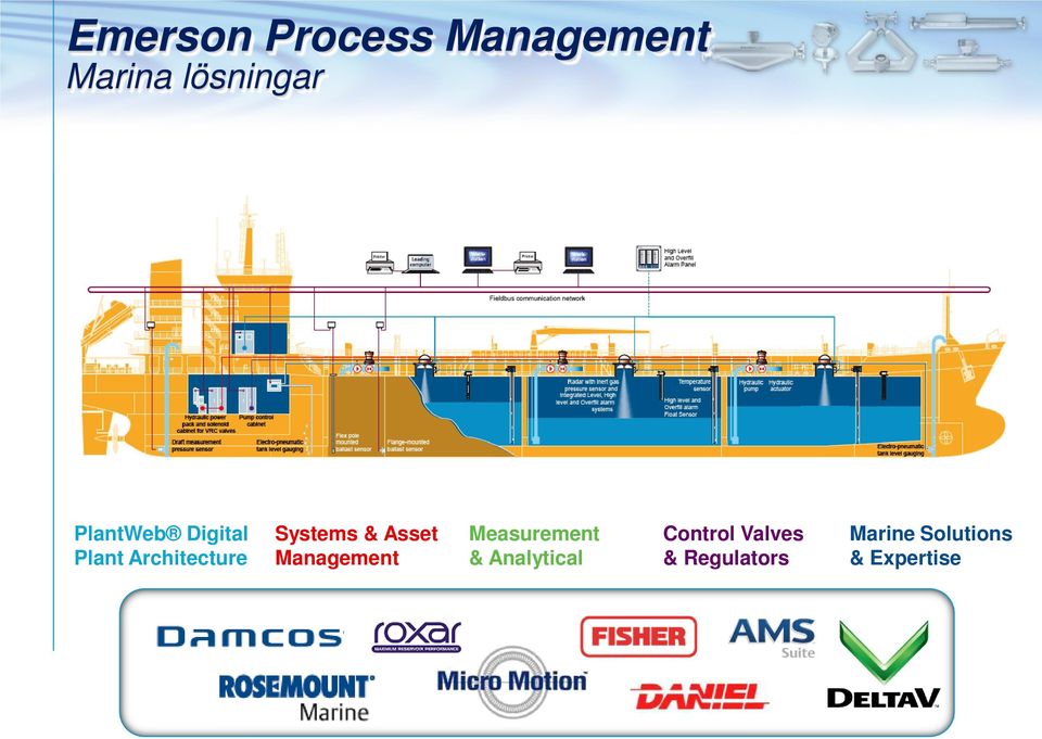 Asset Management Measurement & Analytical