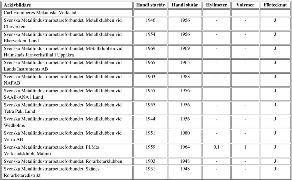 Metallindustriarbetareförbundet, Metallklubben vid NAFAB Svenska Metallindustriarbetareförbundet, Metallklubben vid SAAB-ANA i Lund Svenska Metallindustriarbetareförbundet, Metallklubben vid Tetra