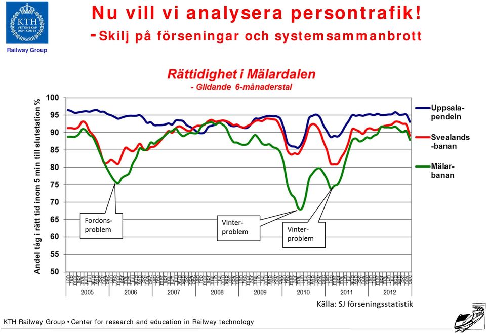 persontrafik!