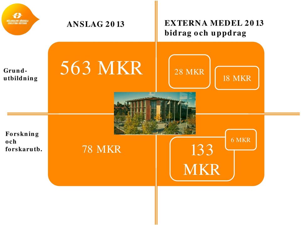 Grundutbildning 563 MKR 28 MKR 18