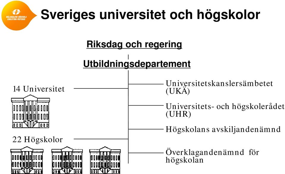 Universitetskanslersämbetet (UKÄ) Universitets- och