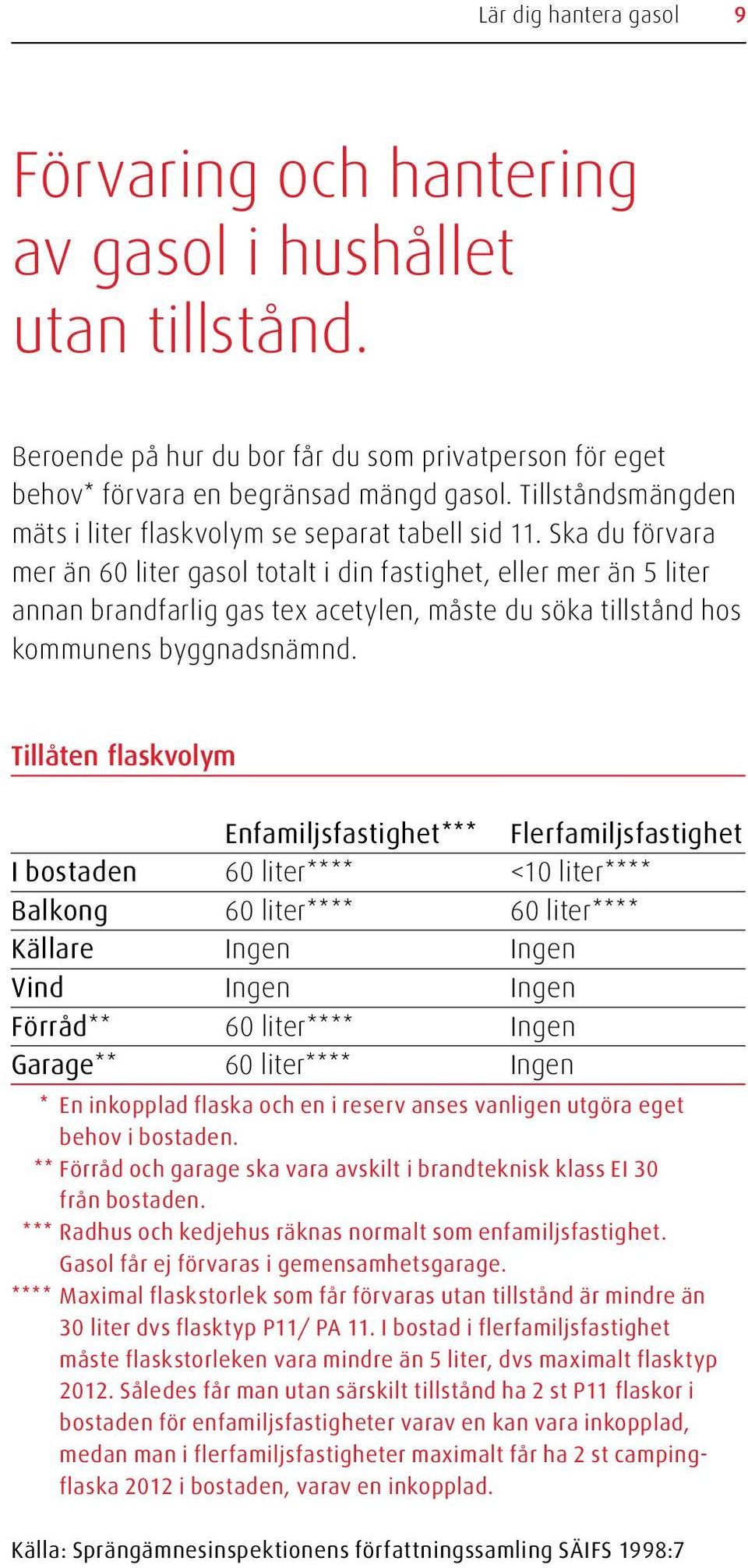 Ska du förvara mer än 60 liter gasol totalt i din fastighet, eller mer än 5 liter annan brandfarlig gas tex acetylen, måste du söka tillstånd hos kommunens byggnadsnämnd.