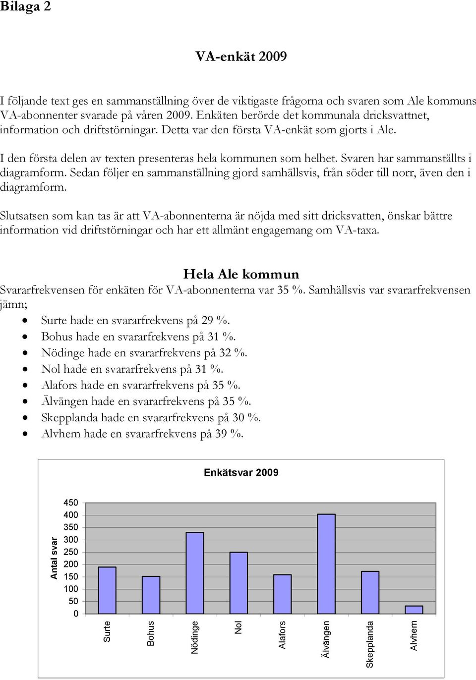Svaren har sammanställts i diagramform. Sedan följer en sammanställning gjord samhällsvis, från söder till norr, även den i diagramform.