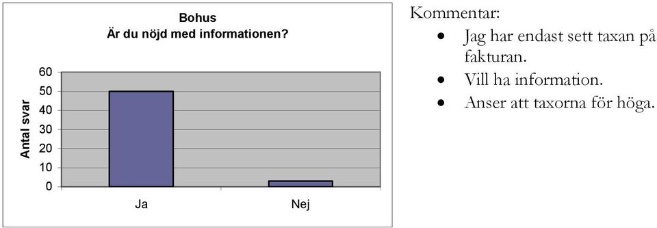 g har endast sett taxan på