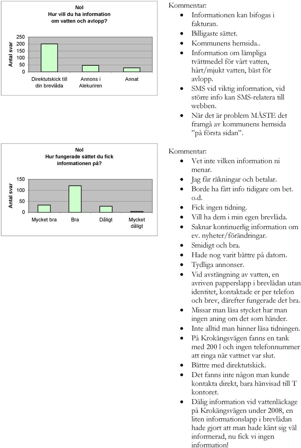 När det är problem MÅSTE det framgå av kommunens hemsida på första sidan. 15 1 5 Nol Hur fungerade sättet du fick informationen på?