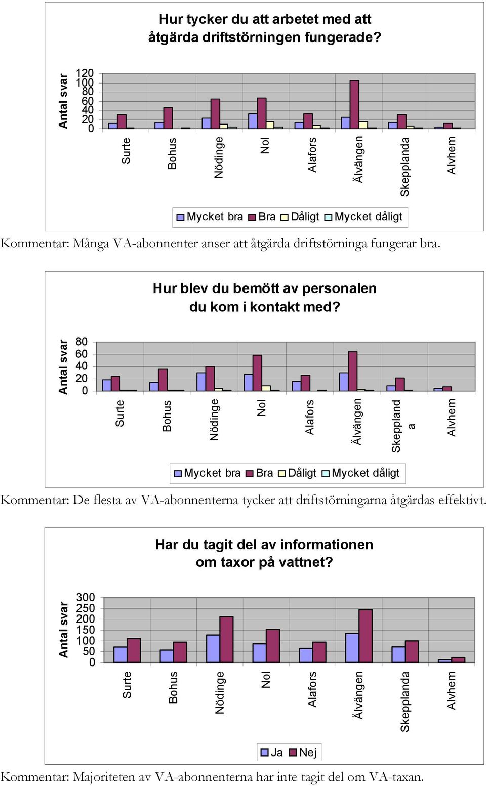 Hur blev du bemött av personalen du kom i kontakt med?