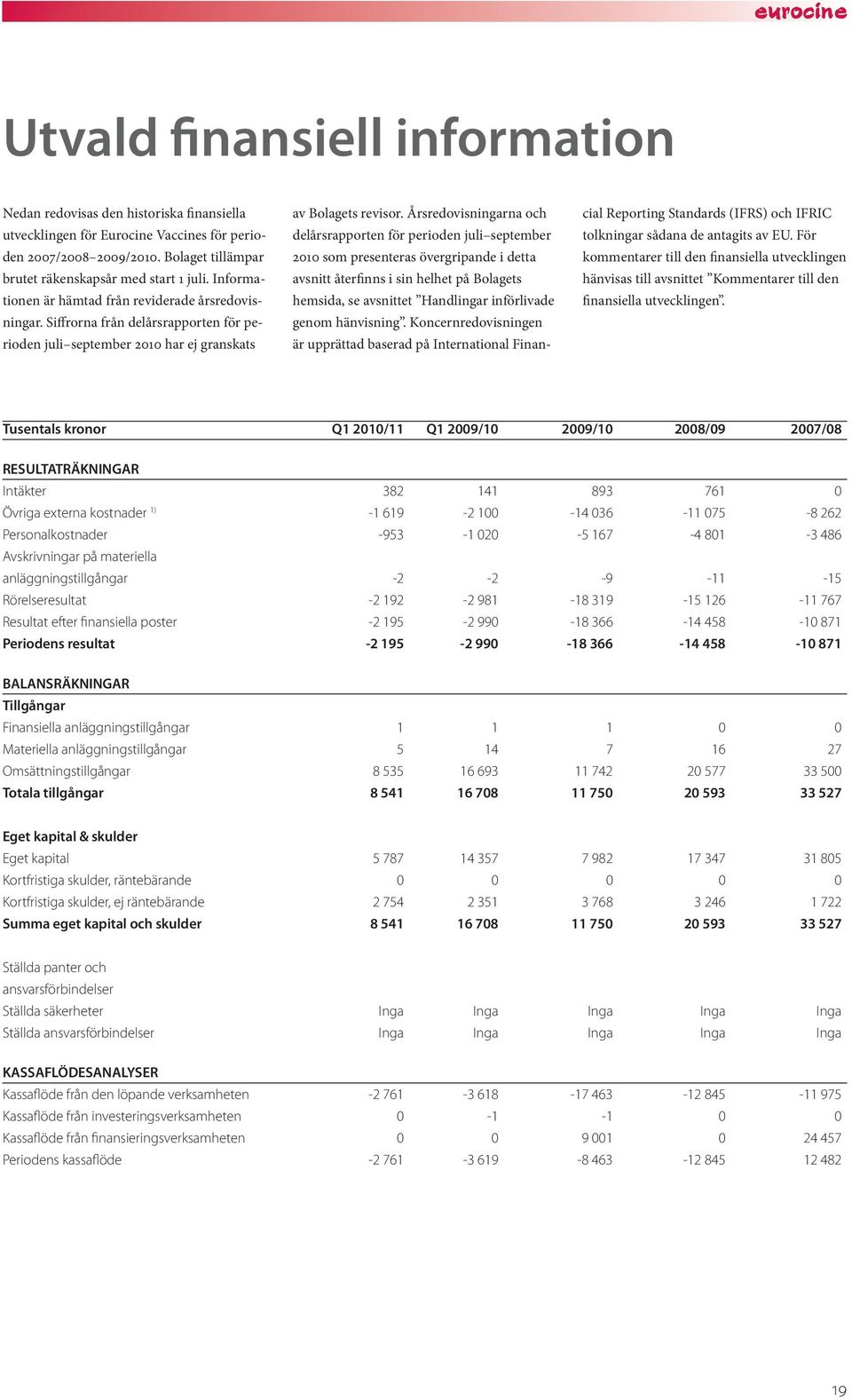 Årsredovisningarna och delårsrapporten för perioden juli september 2010 som presenteras övergripande i detta avsnitt återfinns i sin helhet på Bolagets hemsida, se avsnittet Handlingar införlivade