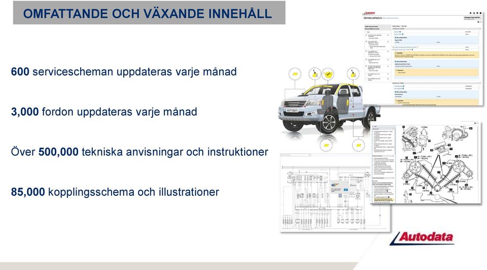 varje månad Över 500,000 tekniska anvisningar