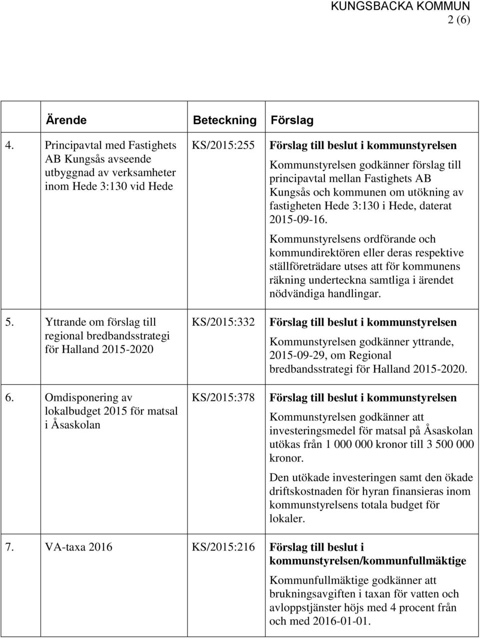 av fastigheten Hede 3:130 i Hede, daterat 2015-09-16.